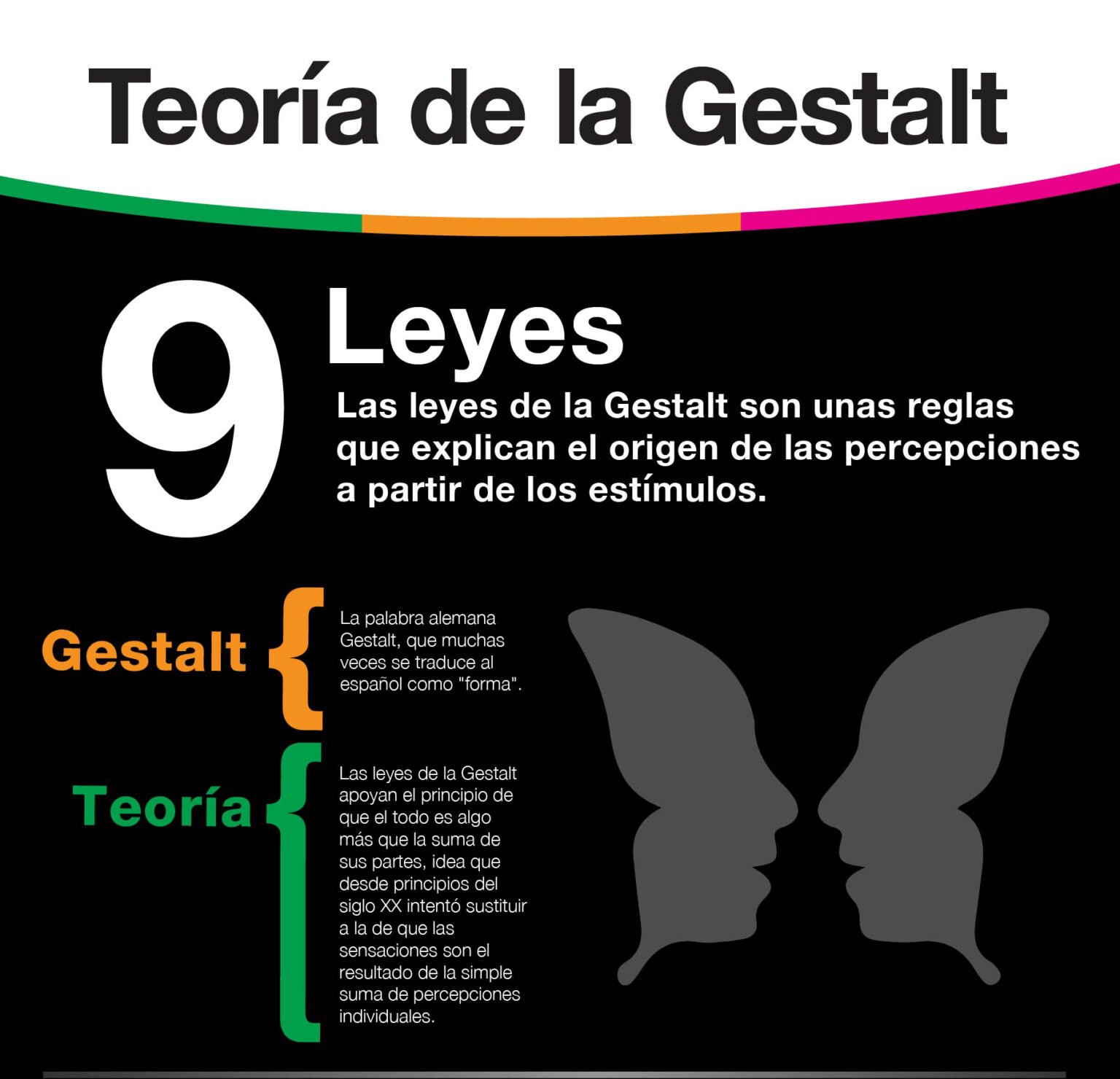 Teor A De La Gestalt Infografia Infographic Marketing Leyes De La The Sexiz Pix 2474